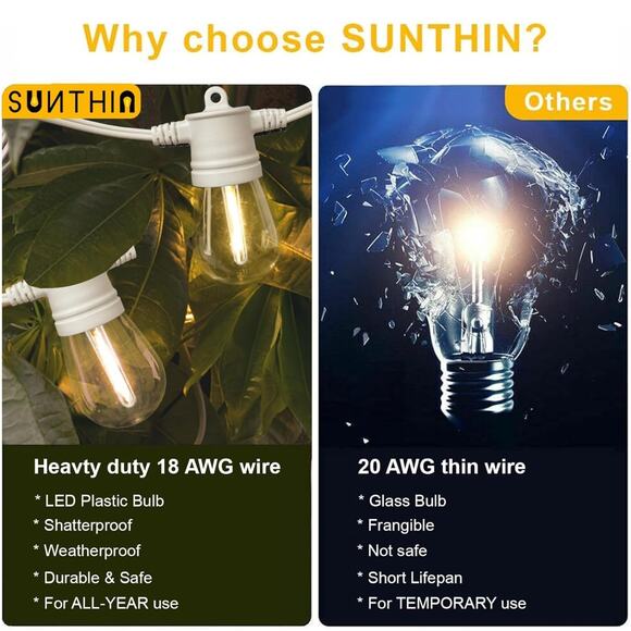 Sunthin Outdoor Patio Garden White String LED Shatterproof Lights - Picture 6 of 9